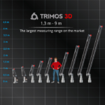 Measuring Arms Range