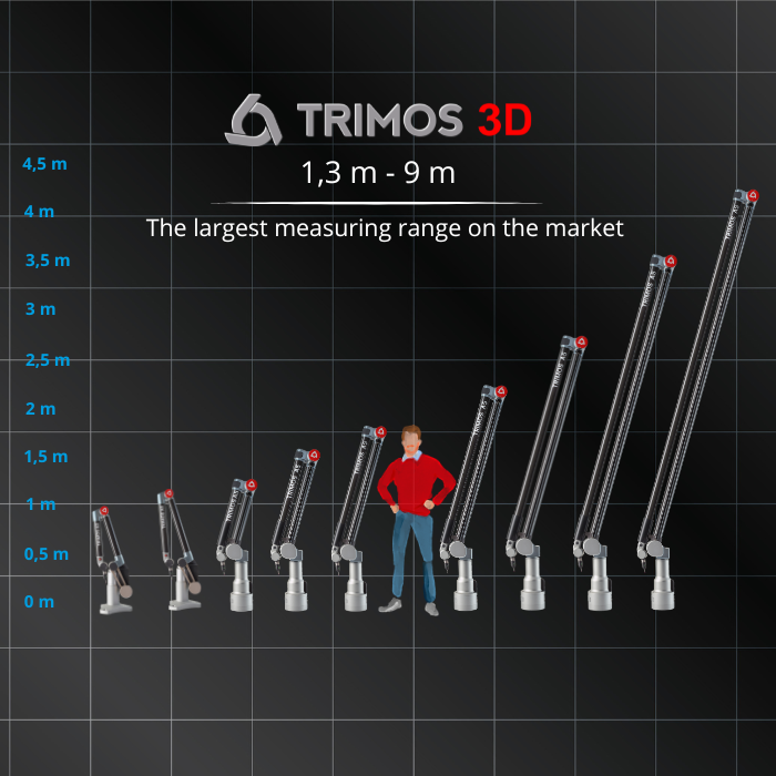 Measuring Arms Range