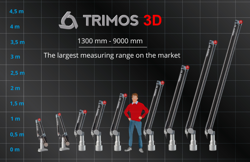 Measuring Arm range