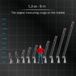 Measuring Arms A Line