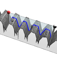 Software Analyse For Optical Measurement